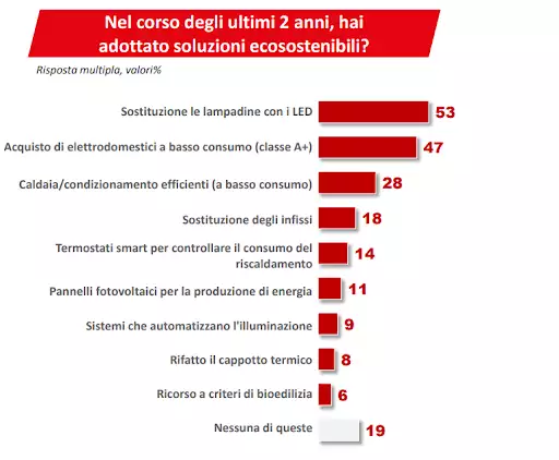 grafico4.png.webp